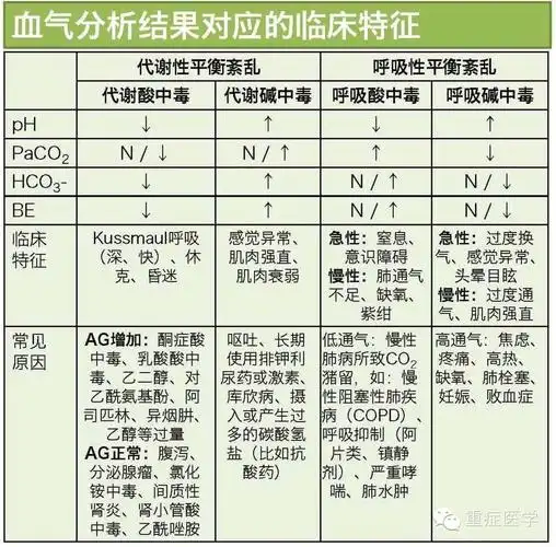 一图读懂血气分析
