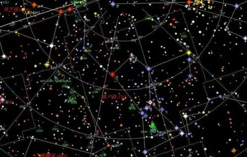 天空中的星星分布和亮度都不均匀,为了把天上星星位置记住的一种分组