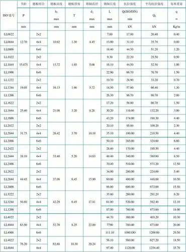 标准型号链条参数