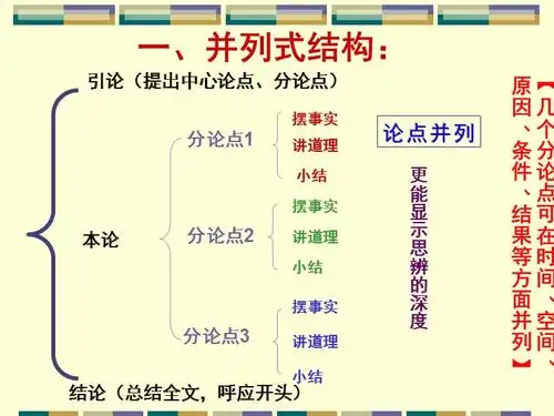 议论文之并列式结构训练ppt精选文档