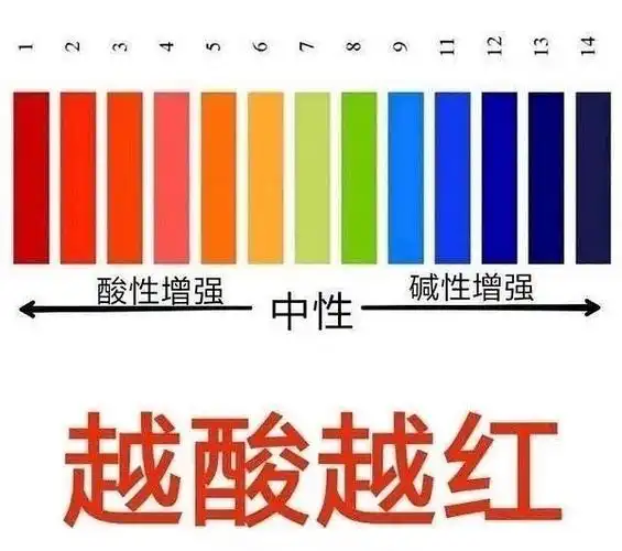 酸性增强碱性增强中性越酸越红 - 饭圈掐架专用表情