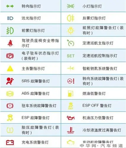 宋max仪表盘指示灯图解宋max故障灯图解