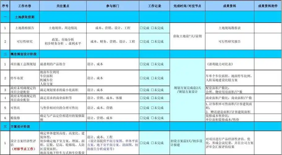 成本前置工作节点表