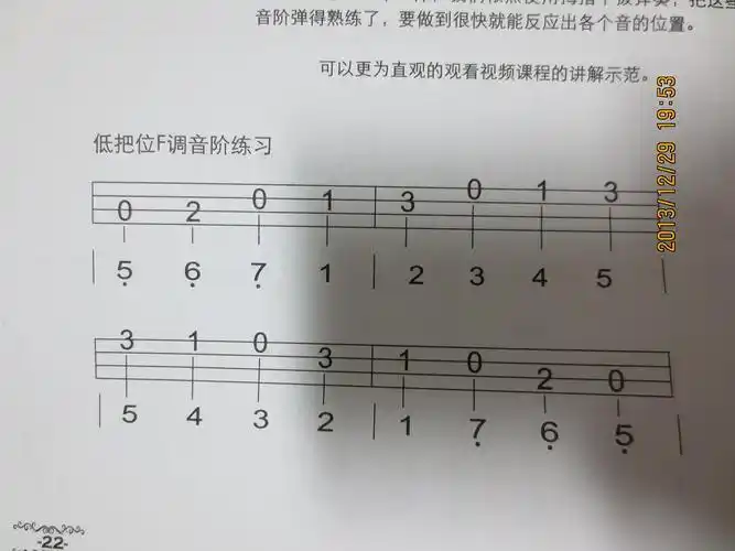 正在自学ukulele,没有音乐基础,问个f调的问题!