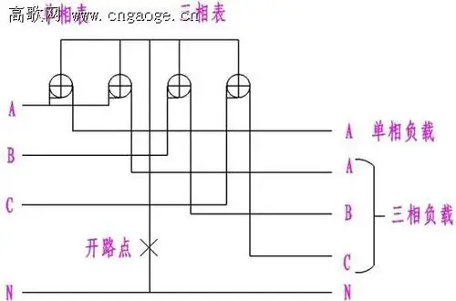 后来又在a相并接一个单相用户电表,且公用接零点,接入电表的中线也被