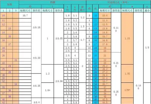 卡簧规格尺寸大全表格
