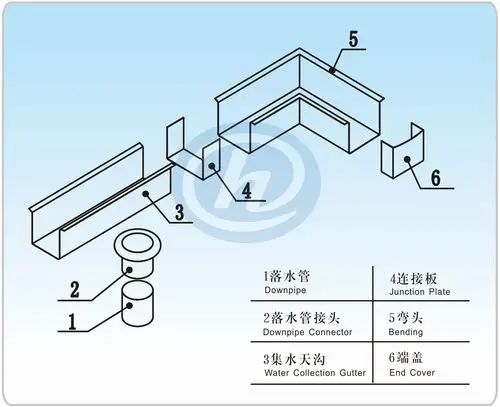 厂家直销防腐蚀玻璃钢天沟集水槽组装式frp成品天沟
