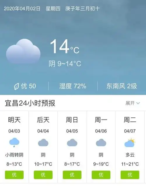 湖北宜昌4月3日起未来五天天气预报