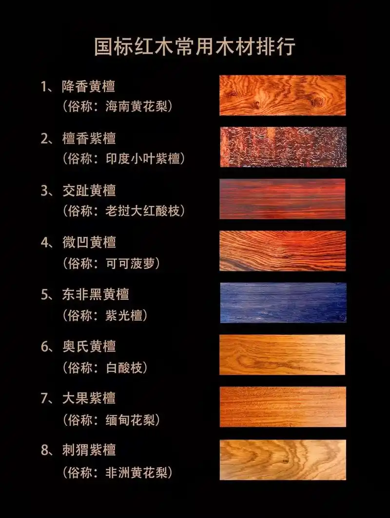 别吃亏了,教你如何分辨红木材质.很多朋友喜欢红木,但又感叹怎 - 抖音