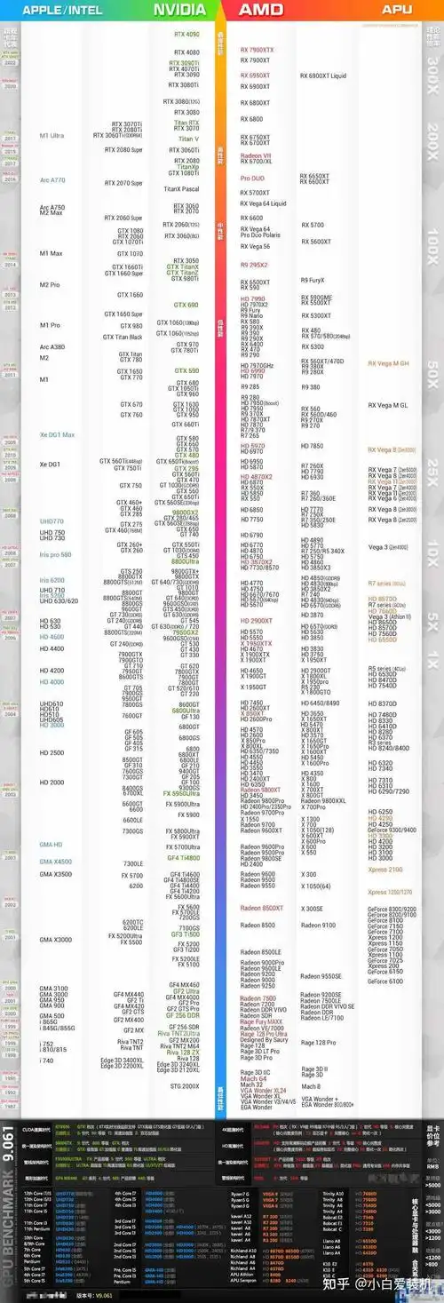 2023年游戏本显卡天梯图:选择最佳显卡,畅享游戏乐趣! - 知乎