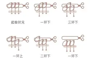 数学游戏九连环