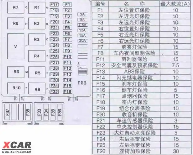 宝马五系保险丝盒在哪 宝马523li保险丝盒图解