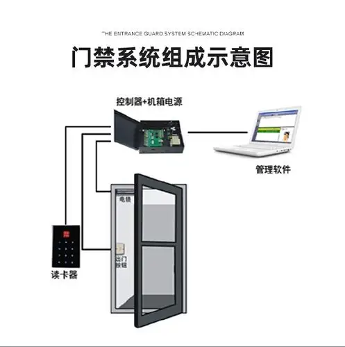 小区门禁系统报价方案三盾弱电郑州门禁安装公司