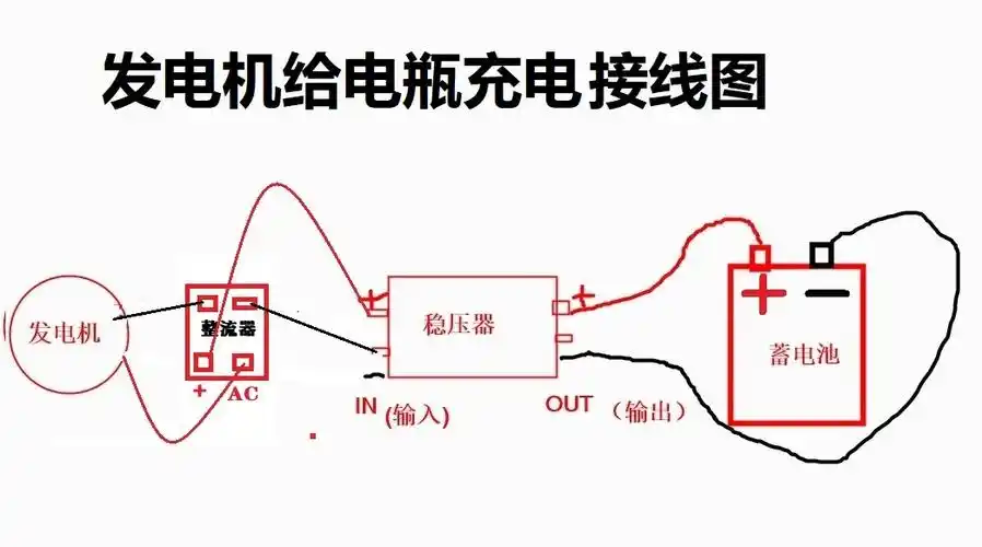 永磁直流发电机12v24v伏100w180w300瓦手摇风力脚踏水力电瓶充电 120