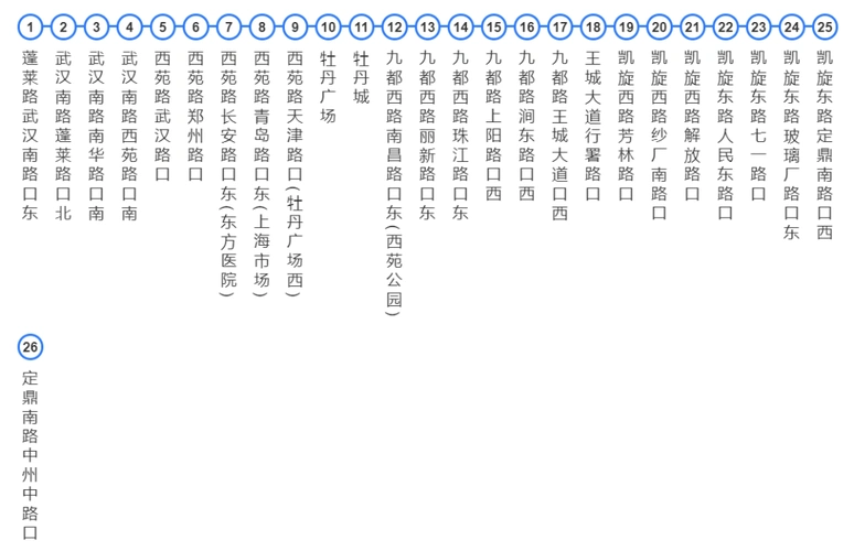 洛阳8路公交车路线图公交站点