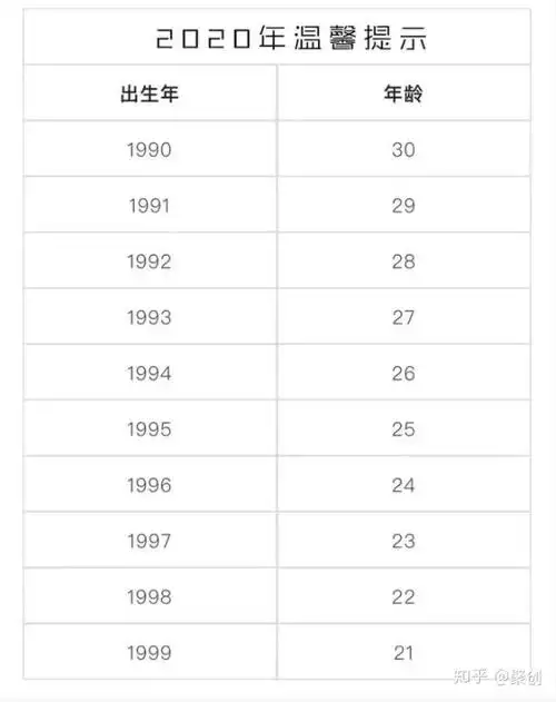 1990年今年多大怎么么算,我是1990年出生的女人今年算多大年龄