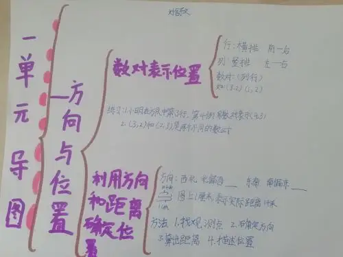 方向与位置的思维导图和知识树(五年级13班)