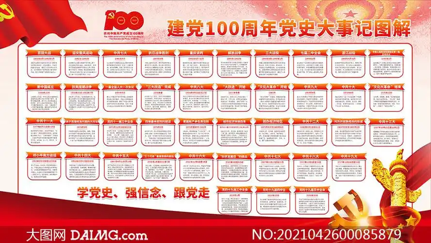 建党100周年党史大事记宣传展板psd素材