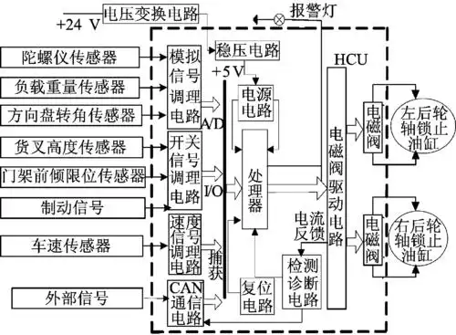 内燃平衡重叉车横向稳定性控制系统设计 (1)车速信号调理电路