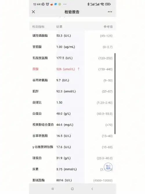 肌酐接近临界值