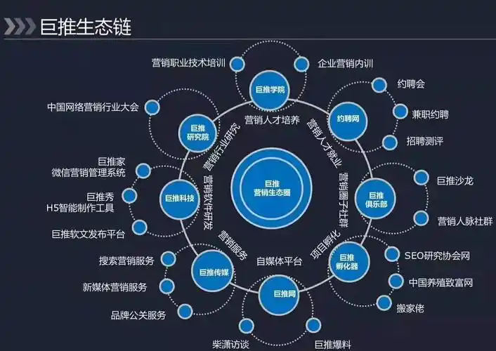 总部设立在中国北京,是一家综合型互联网营销生态服务商,是国内互联网