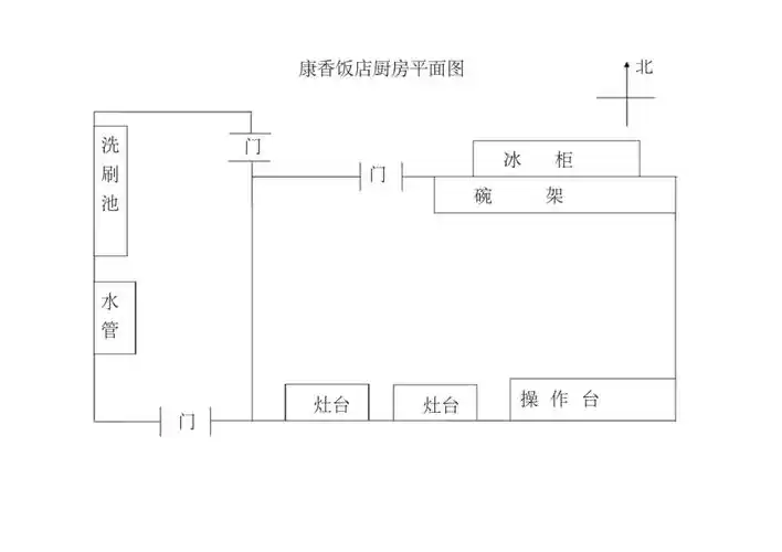 康香饭店厨房平面图