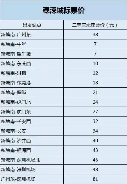 穗莞深城轨票价公布 最新票价和时刻表一览