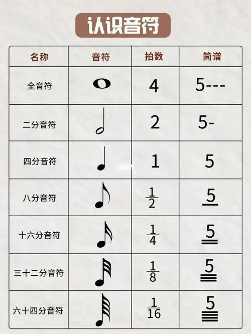 96零基础入门钢琴丨音符,时值90