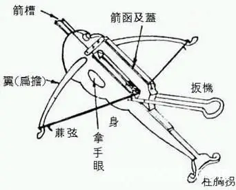 闲话冷兵器时代的武器:诸葛弩【批木网】