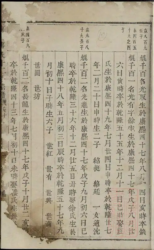 东山傅氏十二修宗谱_卷033 - 家谱 - 收藏爱好者