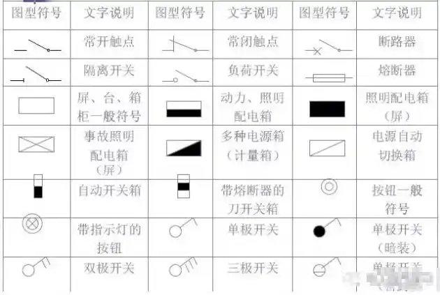 电气施工图常用图形符号