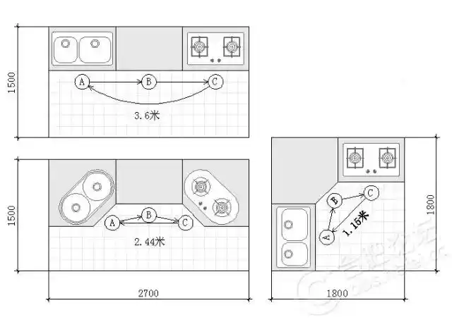 适合淮安人的现代厨房是什么样的?