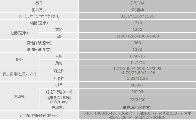 东风364拖拉机和东风304拖拉机的后桥一样大么