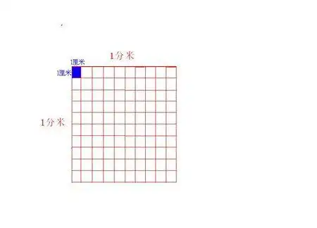 一分米长的正方形可以分成几个长l厘米的正方形