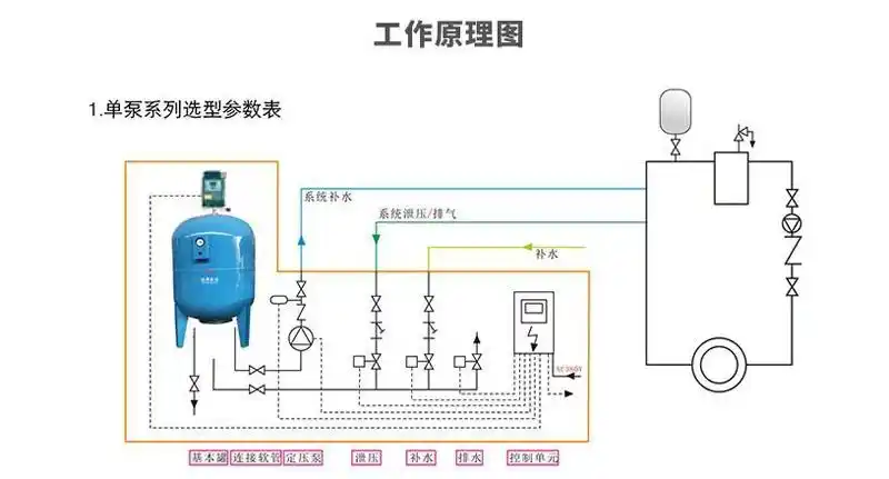 消防囊式补水罐宜宾落地式膨胀水箱制造商