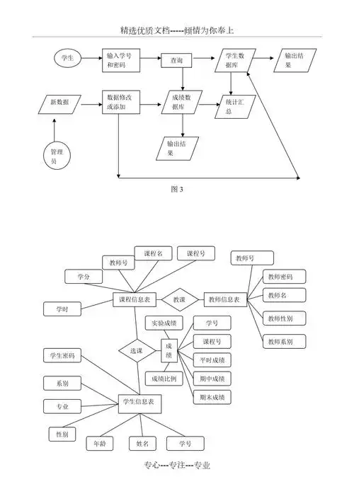 学生成绩管理er图共5页