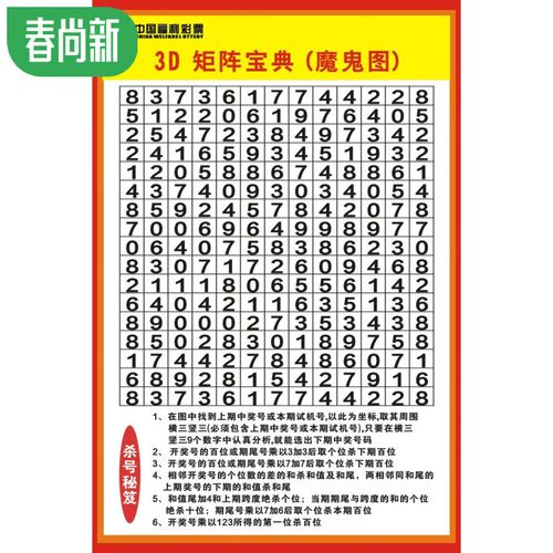 福彩3d藏宝图和尾和值跨度区分表 胆码矩阵01的 3d矩阵宝典魔鬼图 pp
