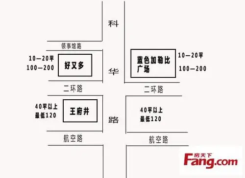 成都商圈租金调查:建设路 光华成