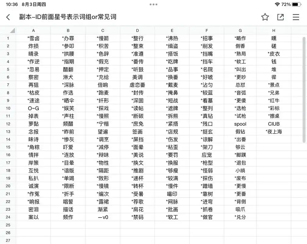 除蛋仔二字单字id.新合集 上新极品#蛋仔 #eggy爱挤  - 抖音