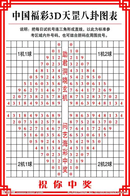 中国福彩3d八卦图