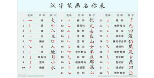汉字书写笔顺和书写规则