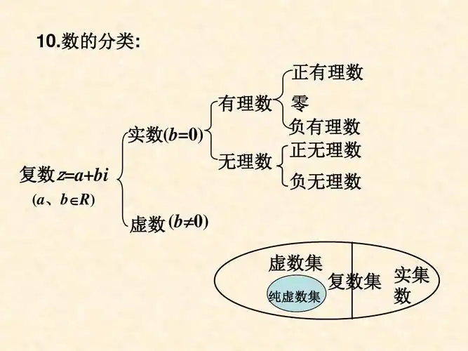 【数学】4.1.2-复数的有关概念-课件(北师大版选修1-2)zxppt