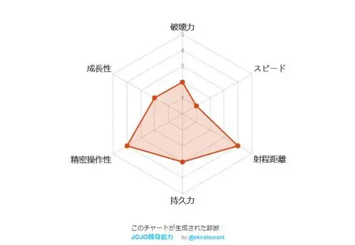 jojo替身图鉴面板大全appv10