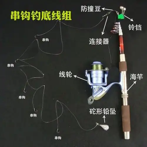 海竿组装图解(海竿的线组搭配图解)