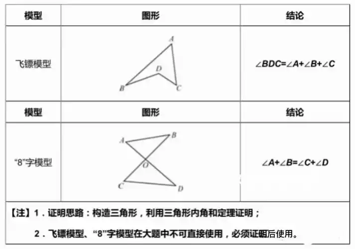 初中几何模型——倒角模型(二)_例题_答案_典型