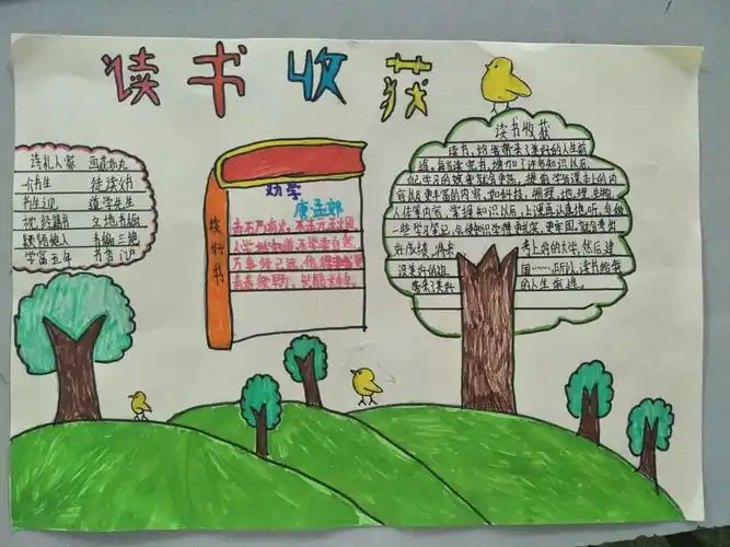 "爱上阅读"手抄报展