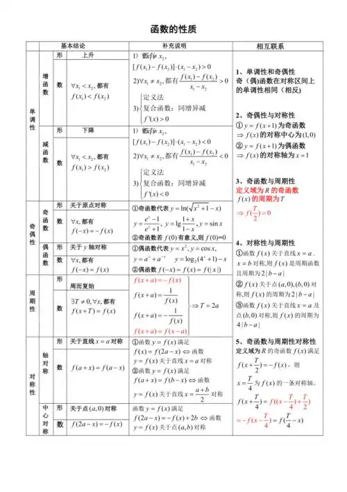函数的性质总结