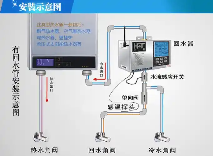 好特hot回水器家用热水循环系统全智能循环泵水泵1209wx白国产好特泵