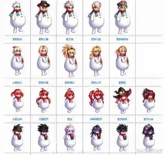 dnf:全职业像素头搭配雪人套外观,贾玲,肥鯮,井盖,帕拉憨