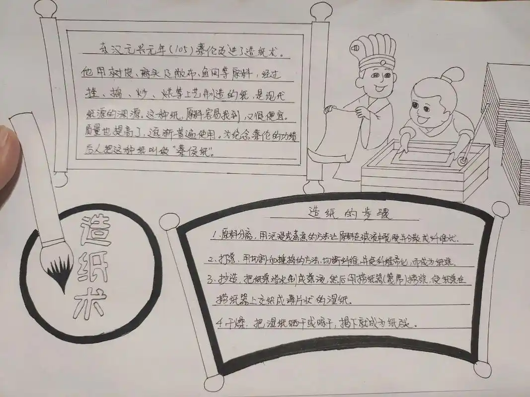 中国制造,造纸术手抄报 脸的颜色拿错了,就这样吧